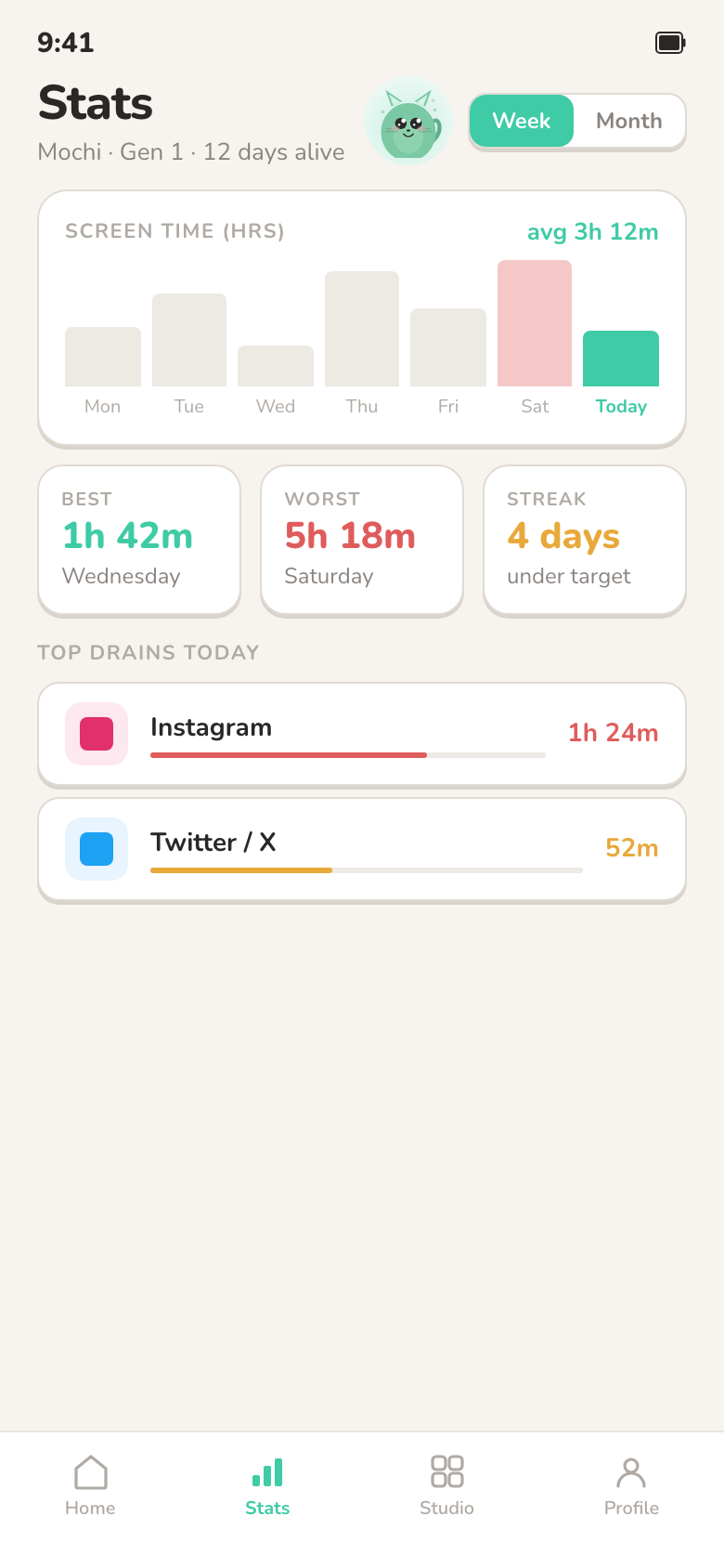 Stats overview in Mindling with usage summaries and mascot context.